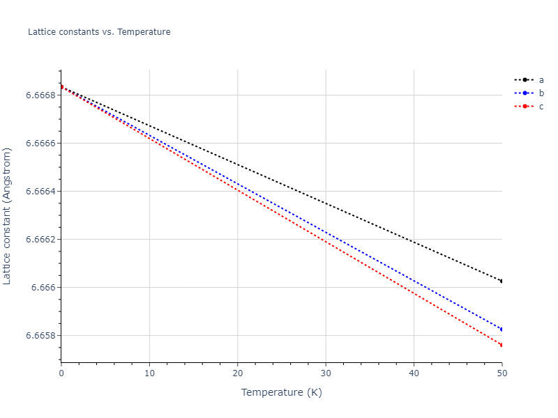 2011--Zhou-X-W--Li-Na-K-Rb-Cs-F-Cl-Br-I--LAMMPS--ipr1/mdsolid.Cl.A1--Cu--fcc.70d7939b.a