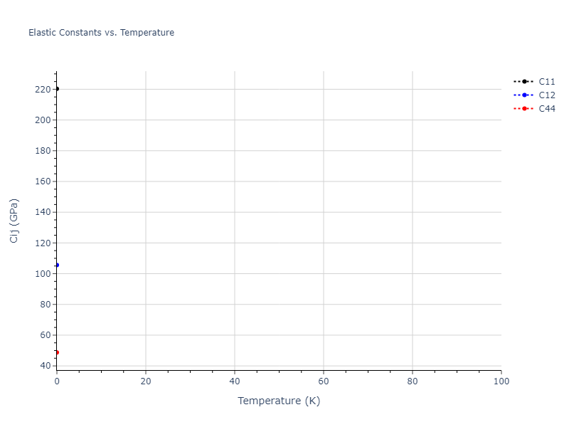 2011--Zhou-X-W--Li-Na-K-Rb-Cs-F-Cl-Br-I--LAMMPS--ipr1//mdsolid.Cl2Rb.C1--CaF2--fluorite.2df7f25a.Cij