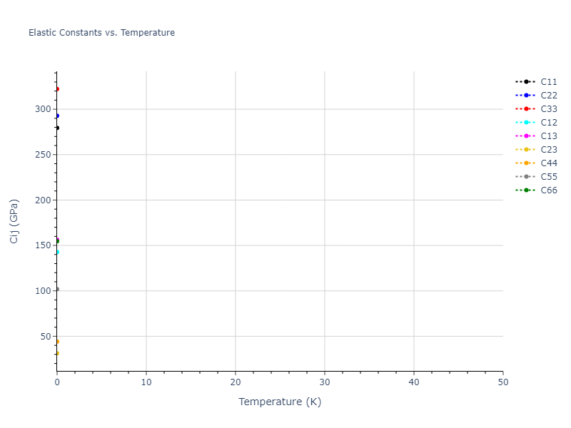 2011--Zhou-X-W--Li-Na-K-Rb-Cs-F-Cl-Br-I--LAMMPS--ipr1//mdsolid.Cl3CsLi2.mp-569117.6c114637.Cij