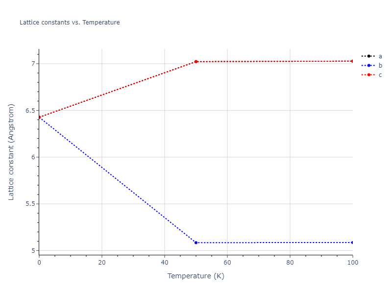 2011--Zhou-X-W--Li-Na-K-Rb-Cs-F-Cl-Br-I--LAMMPS--ipr1/mdsolid.Cl3F.L1_2--AuCu3.14d2bf65.a