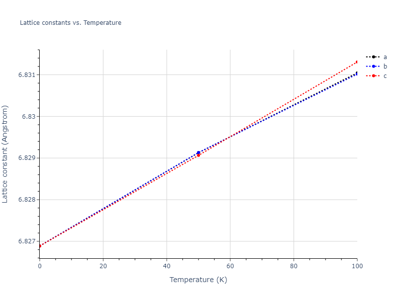 2011--Zhou-X-W--Li-Na-K-Rb-Cs-F-Cl-Br-I--LAMMPS--ipr1/mdsolid.Cl3Id.L1_2--AuCu3.d7a0d6e5.a