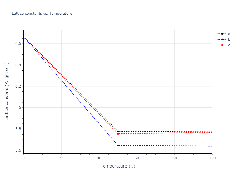 2011--Zhou-X-W--Li-Na-K-Rb-Cs-F-Cl-Br-I--LAMMPS--ipr1/mdsolid.Cl3Li.L1_2--AuCu3.823ce1a5.a
