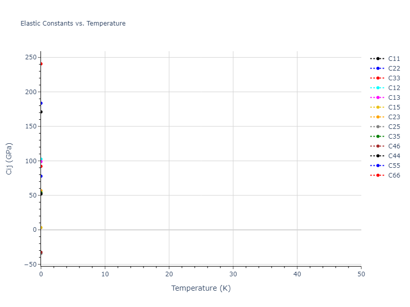 2011--Zhou-X-W--Li-Na-K-Rb-Cs-F-Cl-Br-I--LAMMPS--ipr1//mdsolid.Cl5K4Na.mp-1223869.f6146a12.Cij