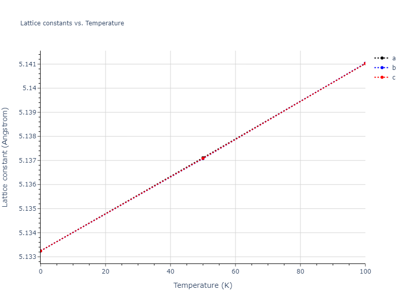 2011--Zhou-X-W--Li-Na-K-Rb-Cs-F-Cl-Br-I--LAMMPS--ipr1/mdsolid.ClLi.B1--NaCl--rock-salt.5736cfd9.a