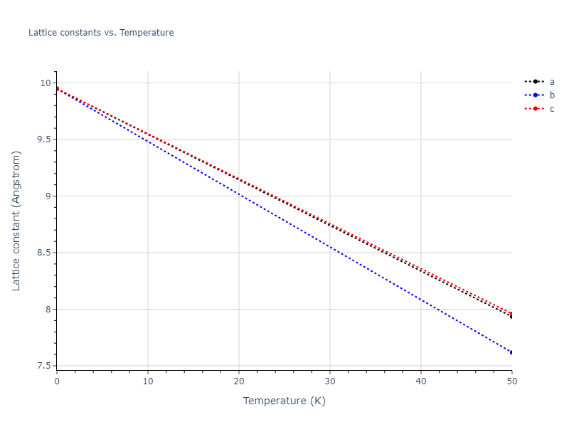 2011--Zhou-X-W--Li-Na-K-Rb-Cs-F-Cl-Br-I--LAMMPS--ipr1/mdsolid.Cs.A4--C--dc.6d089f40.a