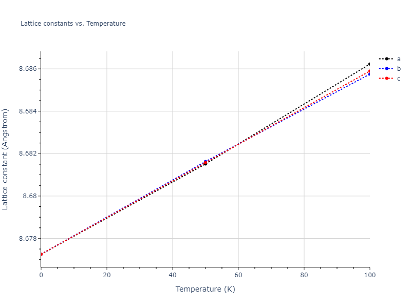2011--Zhou-X-W--Li-Na-K-Rb-Cs-F-Cl-Br-I--LAMMPS--ipr1/mdsolid.Cs2Id.C1--CaF2--fluorite.5c932b1e.a