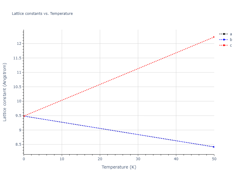 2011--Zhou-X-W--Li-Na-K-Rb-Cs-F-Cl-Br-I--LAMMPS--ipr1/mdsolid.Cs2KLi.L2_1--AlCu2Mn--heusler.02996bb8.a