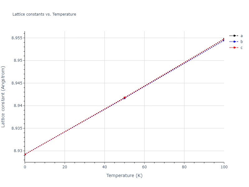 2011--Zhou-X-W--Li-Na-K-Rb-Cs-F-Cl-Br-I--LAMMPS--ipr1/mdsolid.Cs2Li.C1--CaF2--fluorite.420bba29.a