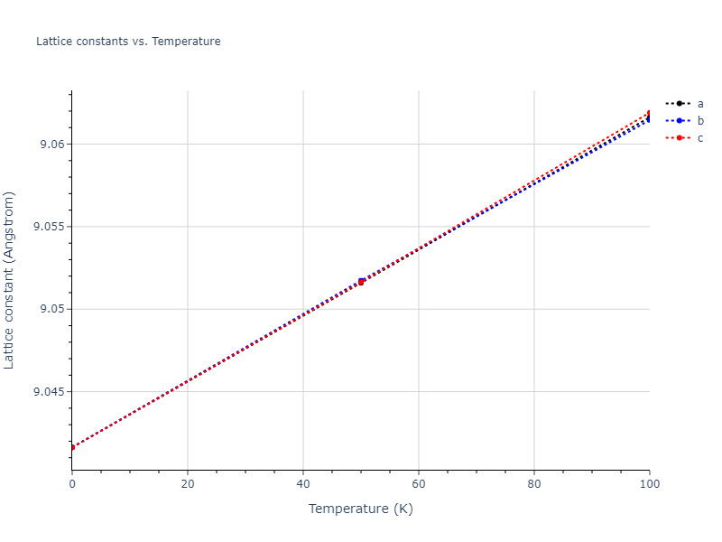 2011--Zhou-X-W--Li-Na-K-Rb-Cs-F-Cl-Br-I--LAMMPS--ipr1/mdsolid.Cs2LiNa.L2_1--AlCu2Mn--heusler.3d5cf7b8.a