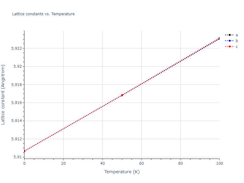 2011--Zhou-X-W--Li-Na-K-Rb-Cs-F-Cl-Br-I--LAMMPS--ipr1/mdsolid.Cs3Li.L1_2--AuCu3.efeb15d1.a