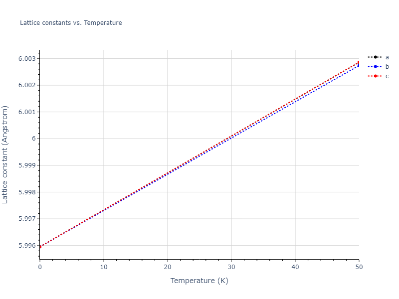 2011--Zhou-X-W--Li-Na-K-Rb-Cs-F-Cl-Br-I--LAMMPS--ipr1/mdsolid.Cs3Na.L1_2--AuCu3.4bd0138a.a