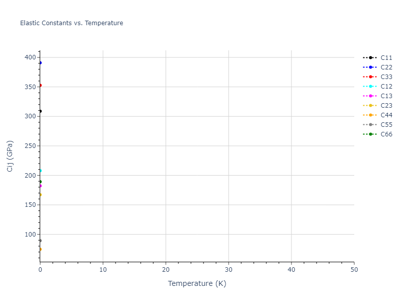 2011--Zhou-X-W--Li-Na-K-Rb-Cs-F-Cl-Br-I--LAMMPS--ipr1//mdsolid.CsF3Na.mp-998609.0832736f.Cij