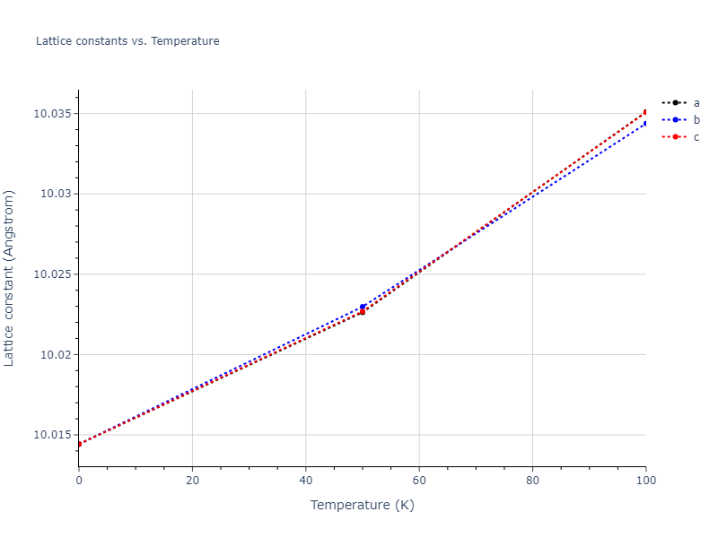 2011--Zhou-X-W--Li-Na-K-Rb-Cs-F-Cl-Br-I--LAMMPS--ipr1/mdsolid.CsK2.C1--CaF2--fluorite.1804644d.a