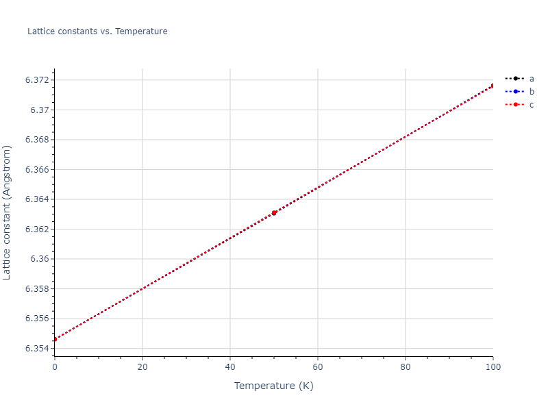 2011--Zhou-X-W--Li-Na-K-Rb-Cs-F-Cl-Br-I--LAMMPS--ipr1/mdsolid.CsK3.L1_2--AuCu3.0ab4637b.a