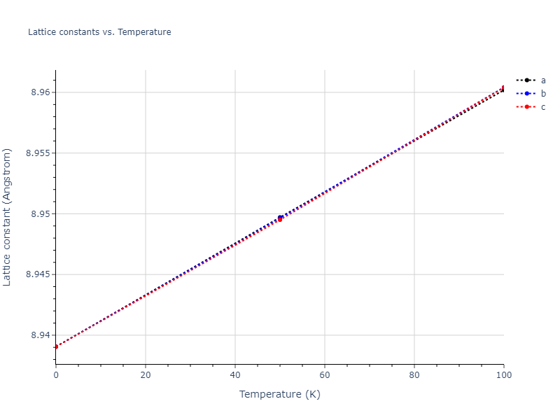 2011--Zhou-X-W--Li-Na-K-Rb-Cs-F-Cl-Br-I--LAMMPS--ipr1/mdsolid.CsKLi2.L2_1--AlCu2Mn--heusler.0bb63cbf.a