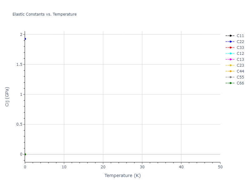 2011--Zhou-X-W--Li-Na-K-Rb-Cs-F-Cl-Br-I--LAMMPS--ipr1//mdsolid.CsKNa2.mp-1093922.b5112f00.Cij