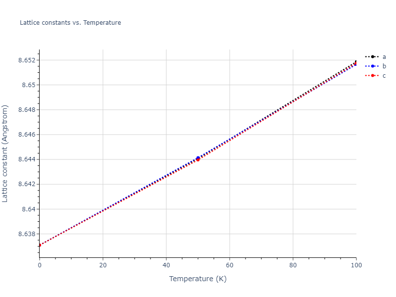 2011--Zhou-X-W--Li-Na-K-Rb-Cs-F-Cl-Br-I--LAMMPS--ipr1/mdsolid.CsLi2Na.L2_1--AlCu2Mn--heusler.8df94922.a