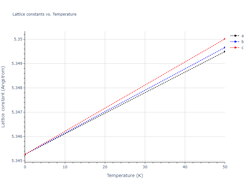 2011--Zhou-X-W--Li-Na-K-Rb-Cs-F-Cl-Br-I--LAMMPS--ipr1/mdsolid.CsLi3.L1_2--AuCu3.3cad976b.a