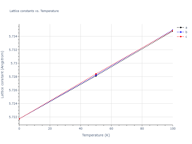 2011--Zhou-X-W--Li-Na-K-Rb-Cs-F-Cl-Br-I--LAMMPS--ipr1/mdsolid.CsNa3.L1_2--AuCu3.0b908d36.a
