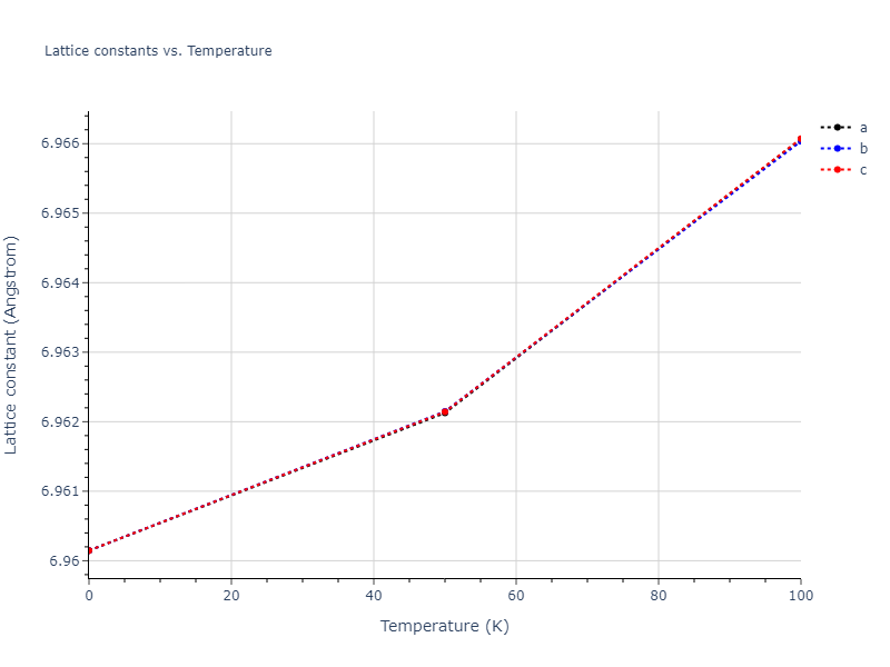 2011--Zhou-X-W--Li-Na-K-Rb-Cs-F-Cl-Br-I--LAMMPS--ipr1/mdsolid.F.A15--beta-W.a32572c1.a