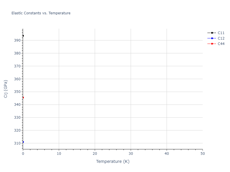 2011--Zhou-X-W--Li-Na-K-Rb-Cs-F-Cl-Br-I--LAMMPS--ipr1//mdsolid.F2Rb.C1--CaF2--fluorite.35d032e1.Cij