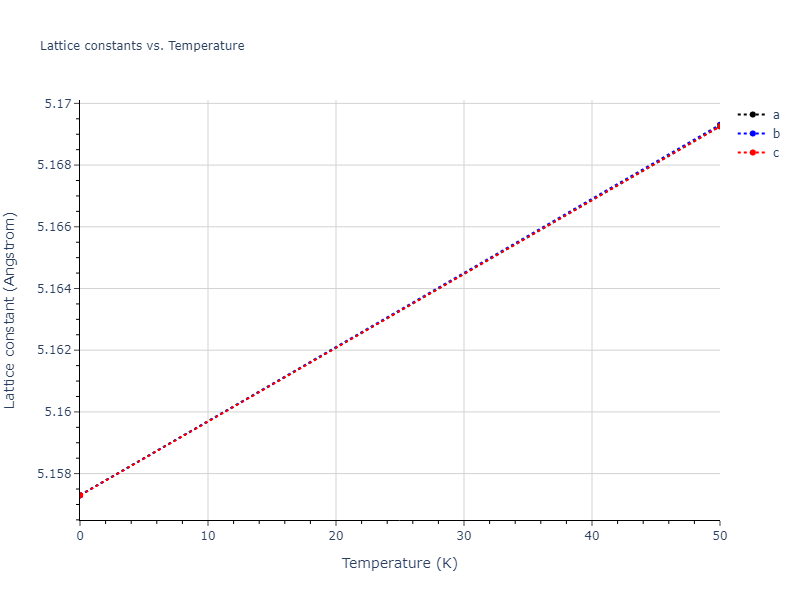 2011--Zhou-X-W--Li-Na-K-Rb-Cs-F-Cl-Br-I--LAMMPS--ipr1/mdsolid.FId.B2--CsCl.7ad1b8c0.a