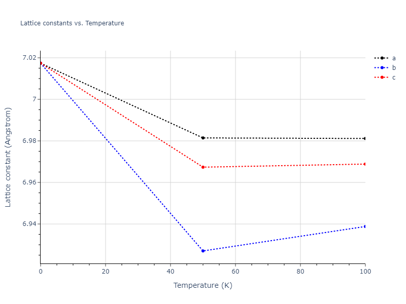 2011--Zhou-X-W--Li-Na-K-Rb-Cs-F-Cl-Br-I--LAMMPS--ipr1/mdsolid.FId3.L1_2--AuCu3.0c23a382.a