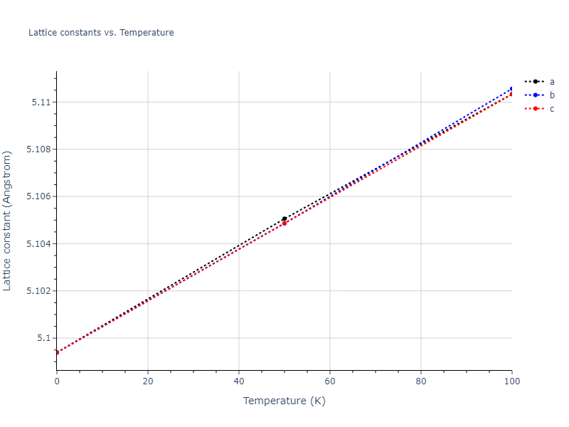 2011--Zhou-X-W--Li-Na-K-Rb-Cs-F-Cl-Br-I--LAMMPS--ipr1/mdsolid.K.A2--W--bcc.c72c6df3.a