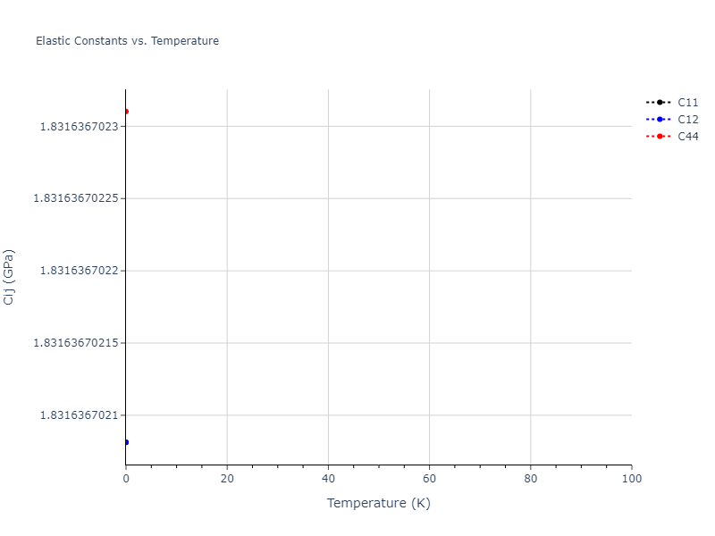 2011--Zhou-X-W--Li-Na-K-Rb-Cs-F-Cl-Br-I--LAMMPS--ipr1//mdsolid.K.A4--C--dc.e3f04f7b.Cij