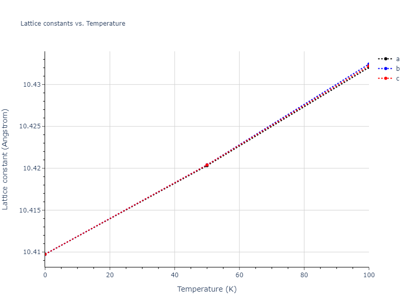 2011--Zhou-X-W--Li-Na-K-Rb-Cs-F-Cl-Br-I--LAMMPS--ipr1/mdsolid.K3Rb.D0_3--BiF3.f1fcb644.a