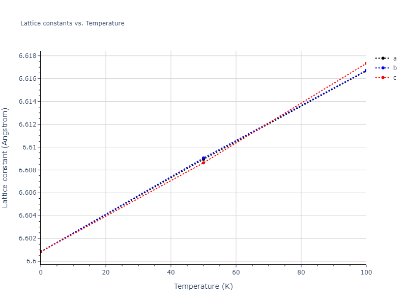2011--Zhou-X-W--Li-Na-K-Rb-Cs-F-Cl-Br-I--LAMMPS--ipr1/mdsolid.K3Rb.L1_2--AuCu3.f5b1bc20.a