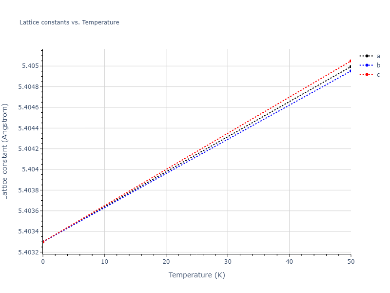 2011--Zhou-X-W--Li-Na-K-Rb-Cs-F-Cl-Br-I--LAMMPS--ipr1/mdsolid.KLi3.L1_2--AuCu3.286c432e.a