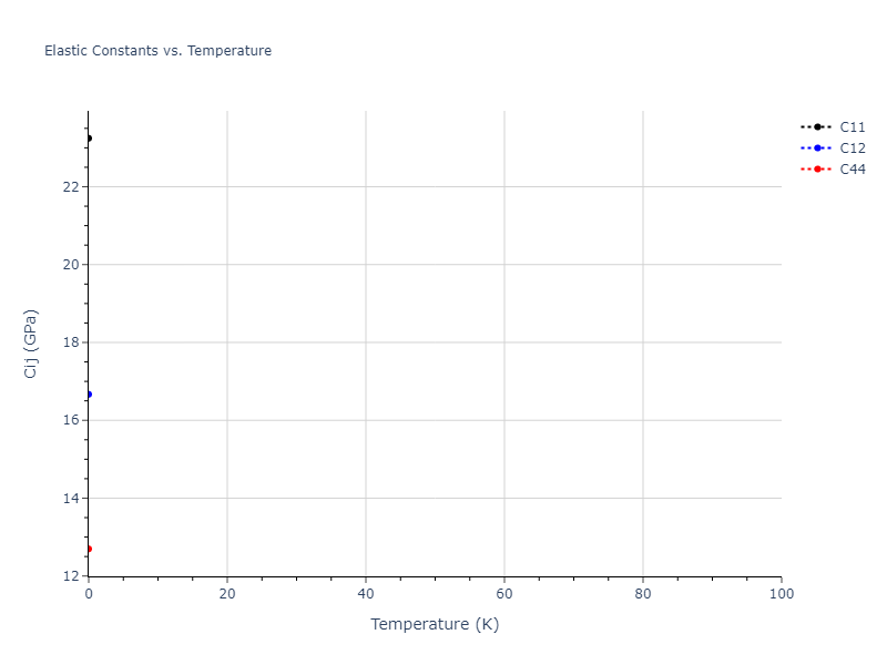 2011--Zhou-X-W--Li-Na-K-Rb-Cs-F-Cl-Br-I--LAMMPS--ipr1//mdsolid.KLiNa2.L2_1--AlCu2Mn--heusler.b03bf352.Cij