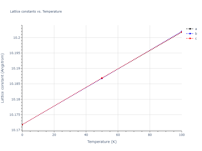 2011--Zhou-X-W--Li-Na-K-Rb-Cs-F-Cl-Br-I--LAMMPS--ipr1/mdsolid.KLiRb2.L2_1--AlCu2Mn--heusler.85627fb2.a