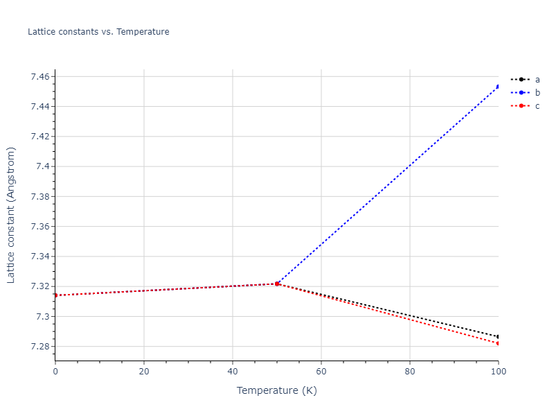 2011--Zhou-X-W--Li-Na-K-Rb-Cs-F-Cl-Br-I--LAMMPS--ipr1/mdsolid.KNa3.A15--Cr3Si.2986a59b.a