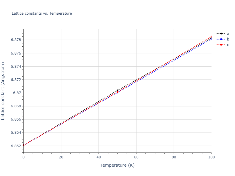 2011--Zhou-X-W--Li-Na-K-Rb-Cs-F-Cl-Br-I--LAMMPS--ipr1/mdsolid.KRb3.L1_2--AuCu3.efe7bb4e.a