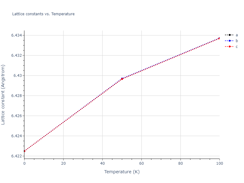 2011--Zhou-X-W--Li-Na-K-Rb-Cs-F-Cl-Br-I--LAMMPS--ipr1/mdsolid.Li3Na.A15--Cr3Si.3bc13904.a