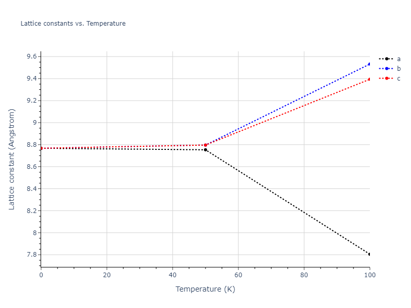2011--Zhou-X-W--Li-Na-K-Rb-Cs-F-Cl-Br-I--LAMMPS--ipr1/mdsolid.Li3Rb.D0_3--BiF3.19358692.a