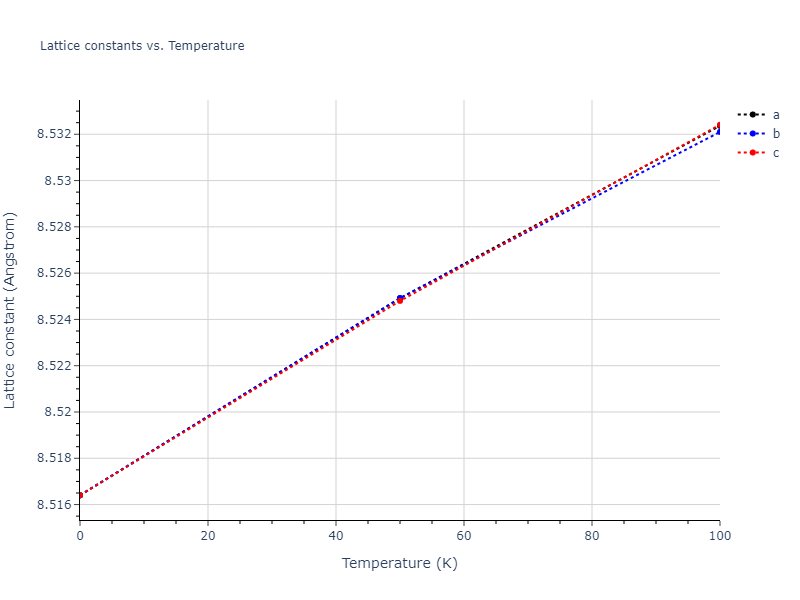 2011--Zhou-X-W--Li-Na-K-Rb-Cs-F-Cl-Br-I--LAMMPS--ipr1/mdsolid.LiNa3.D0_3--BiF3.7e75f76f.a