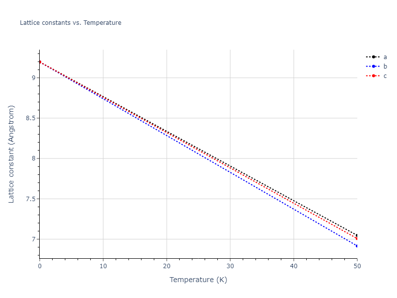 2011--Zhou-X-W--Li-Na-K-Rb-Cs-F-Cl-Br-I--LAMMPS--ipr1/mdsolid.Na.A4--C--dc.74de1caa.a