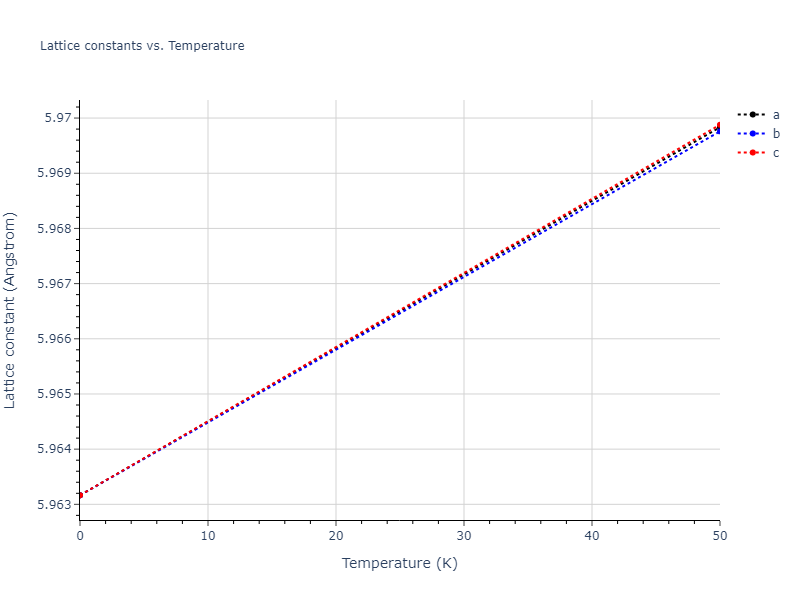 2011--Zhou-X-W--Li-Na-K-Rb-Cs-F-Cl-Br-I--LAMMPS--ipr1/mdsolid.Na3Rb.L1_2--AuCu3.7d4fb902.a