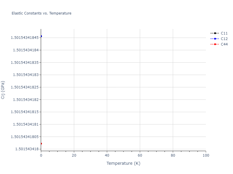 2011--Zhou-X-W--Li-Na-K-Rb-Cs-F-Cl-Br-I--LAMMPS--ipr1//mdsolid.Rb.A4--C--dc.9e308e37.Cij