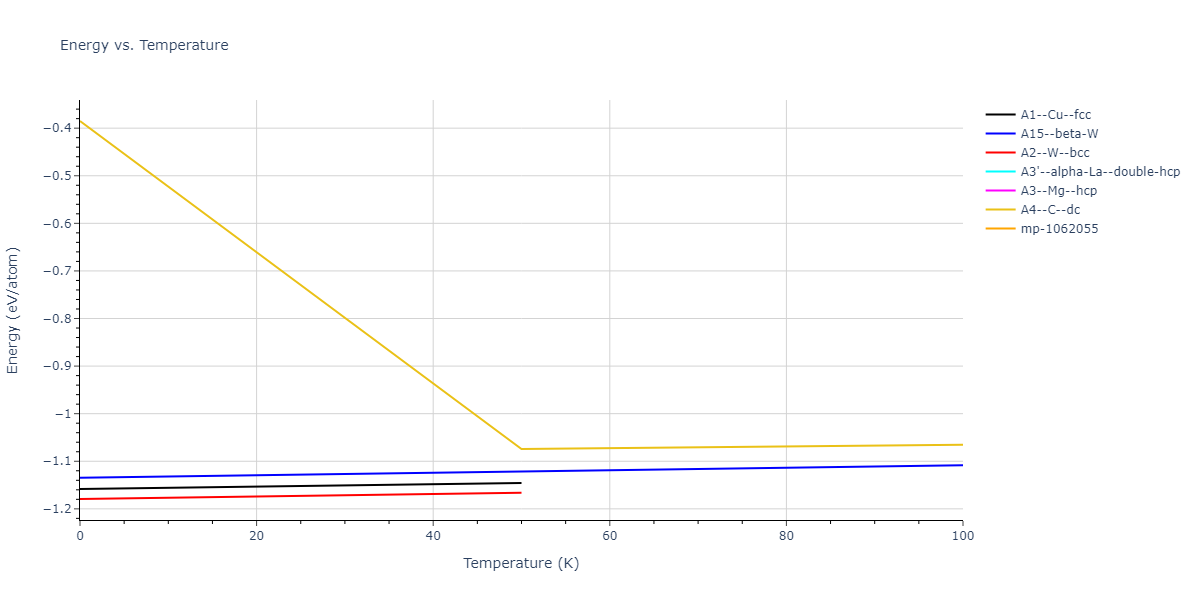 2011--Zhou-X-W--Li-Na-K-Rb-Cs-F-Cl-Br-I--LAMMPS--ipr1/mdthermo.Br.U