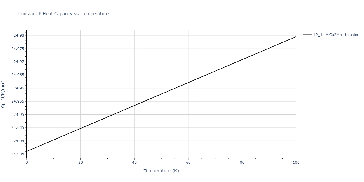 2011--Zhou-X-W--Li-Na-K-Rb-Cs-F-Cl-Br-I--LAMMPS--ipr1/mdthermo.Br2CsK.Cp