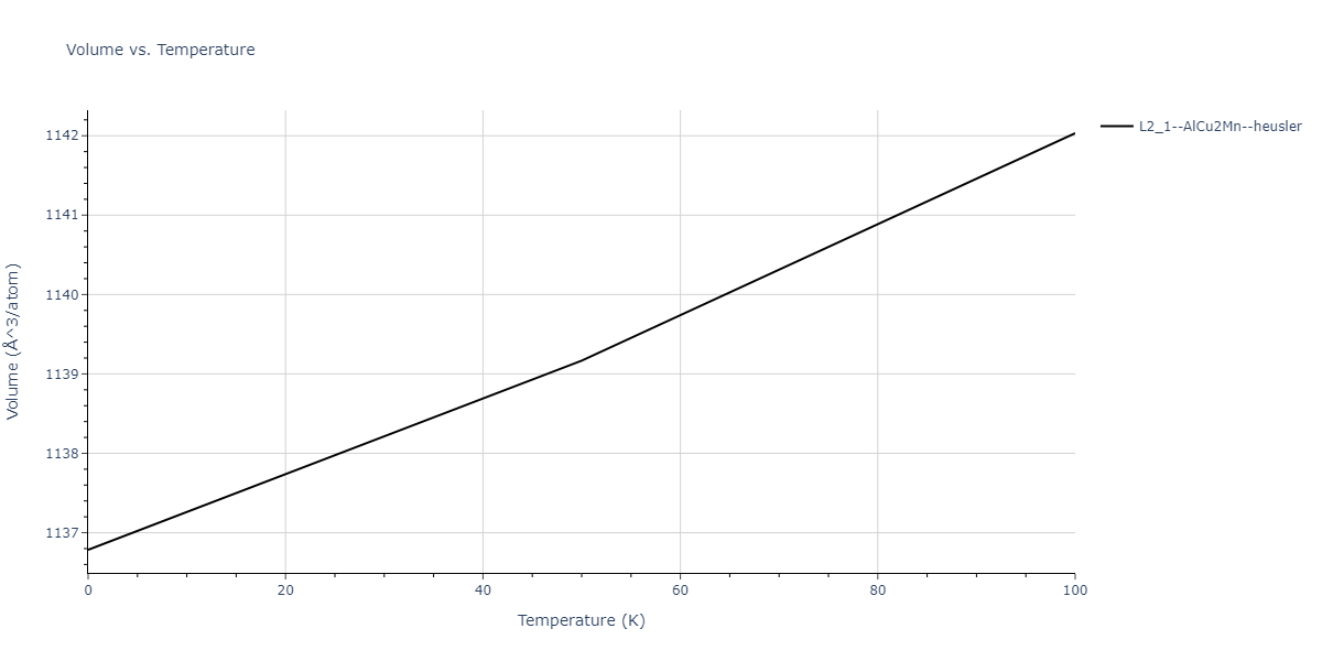 2011--Zhou-X-W--Li-Na-K-Rb-Cs-F-Cl-Br-I--LAMMPS--ipr1/mdthermo.Br2FId.V