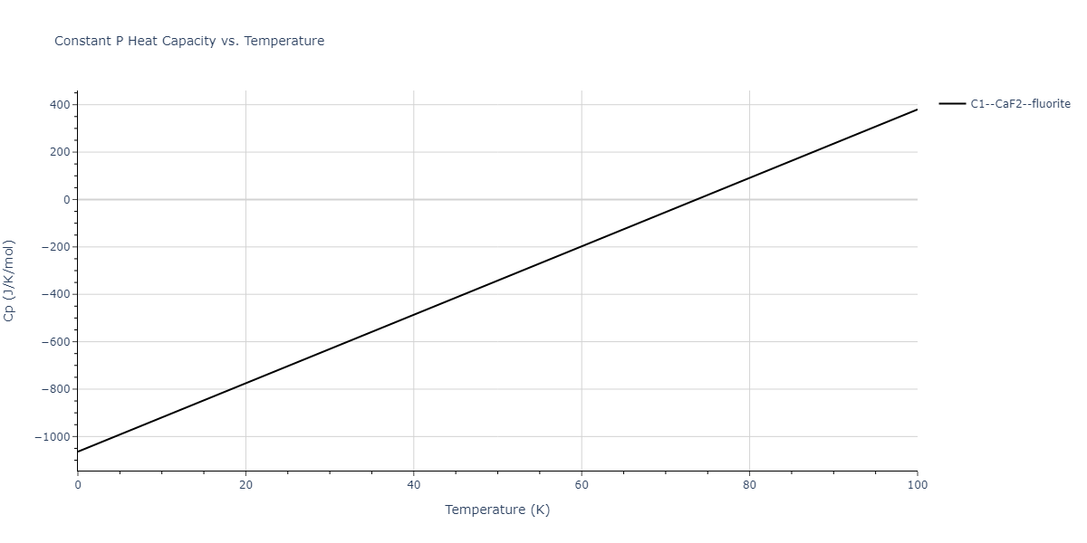 2011--Zhou-X-W--Li-Na-K-Rb-Cs-F-Cl-Br-I--LAMMPS--ipr1/mdthermo.Br2Id.Cp