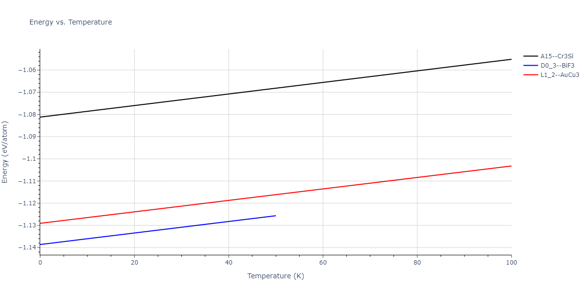2011--Zhou-X-W--Li-Na-K-Rb-Cs-F-Cl-Br-I--LAMMPS--ipr1/mdthermo.Br3Id.U