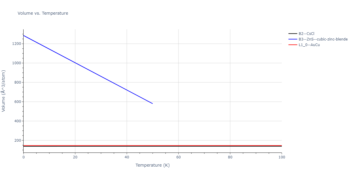 2011--Zhou-X-W--Li-Na-K-Rb-Cs-F-Cl-Br-I--LAMMPS--ipr1/mdthermo.BrCl.V