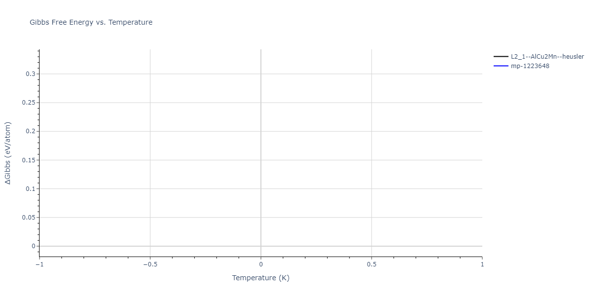 2011--Zhou-X-W--Li-Na-K-Rb-Cs-F-Cl-Br-I--LAMMPS--ipr1/mdthermo.BrClK2.G
