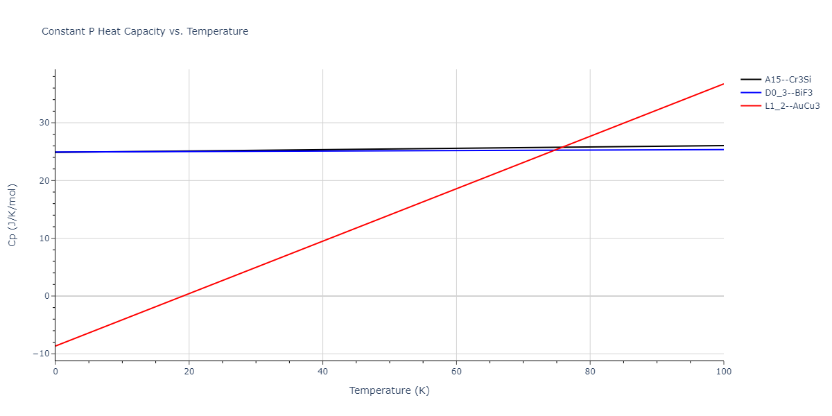 2011--Zhou-X-W--Li-Na-K-Rb-Cs-F-Cl-Br-I--LAMMPS--ipr1/mdthermo.BrF3.Cp
